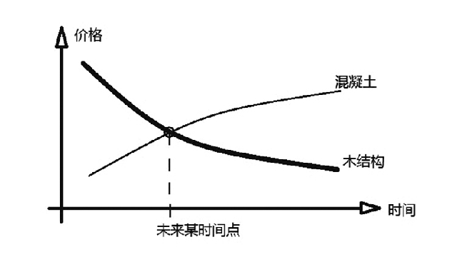 批木网 anywood.com