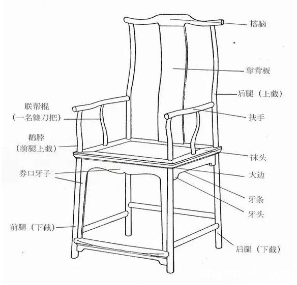 批木网 anywood.com