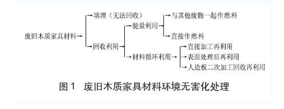 批木网 anywood.com