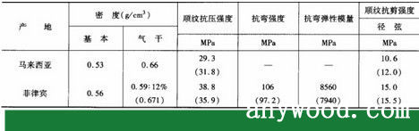 批木网 anywood.com