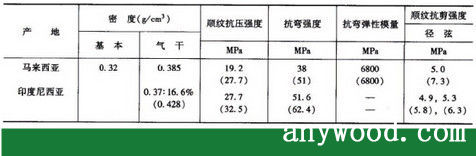 批木网 anywood.com