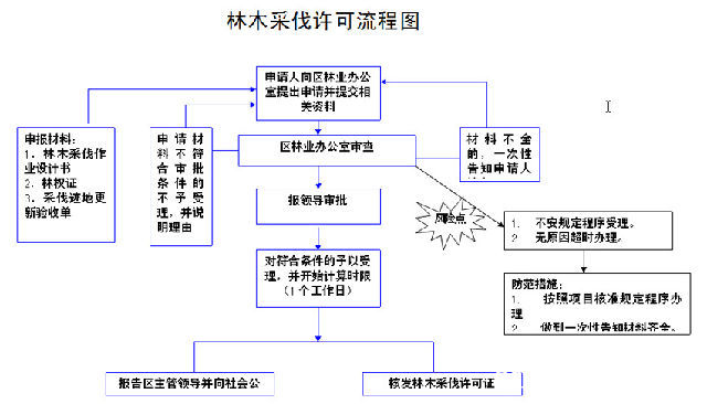 批木网 anywood.com