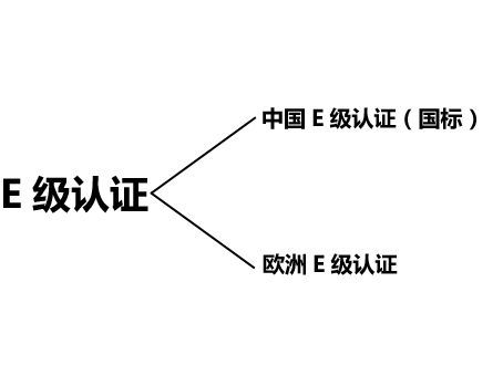 批木网 anywood.com