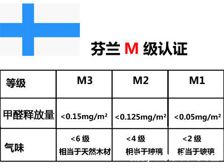 批木网 anywood.com