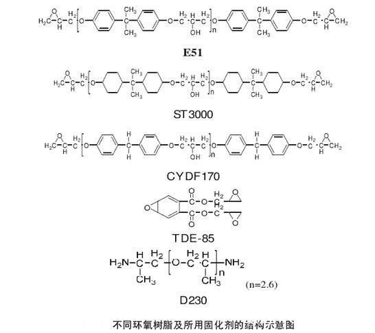 环氧树脂