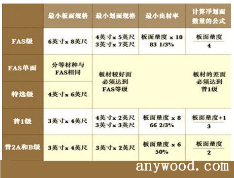 批木网 anywood.com