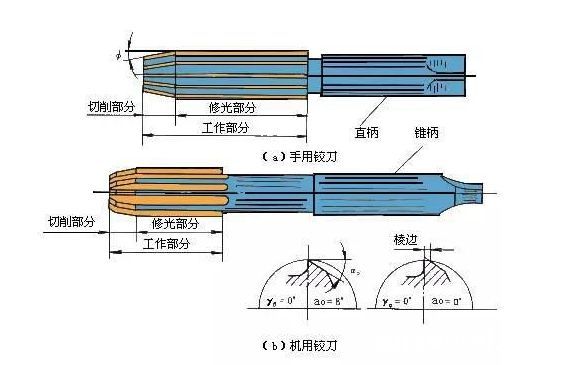 铰刀知识介绍以及铰刀的刃磨和检验批木网