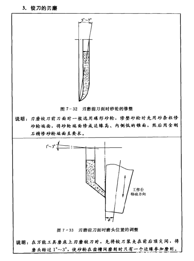 铰刀知识介绍以及铰刀的刃磨和检验批木网