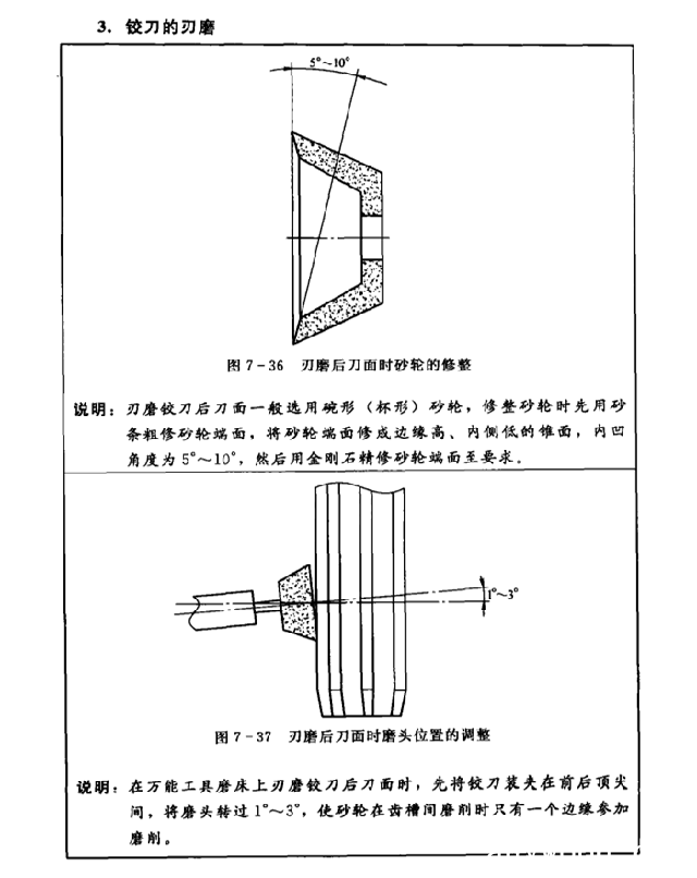 铰刀知识介绍以及铰刀的刃磨和检验批木网