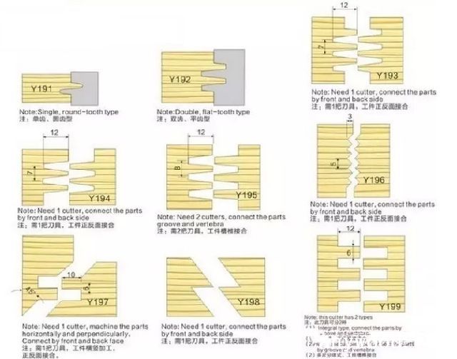 批木网 anywood.com