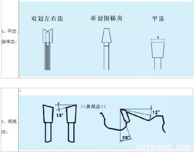 批木网 anywood.com