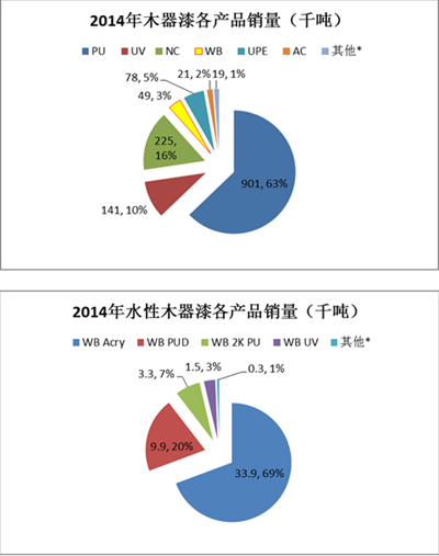 批木网 anywood.com