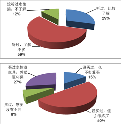 批木网 anywood.com