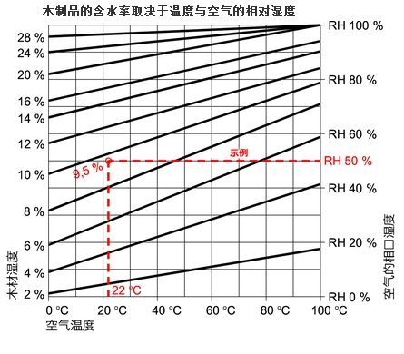 批木网 anywood.com