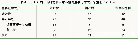 批木网 anywood.com