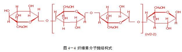 批木网 anywood.com