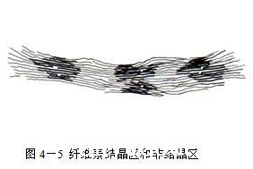 批木网 anywood.com