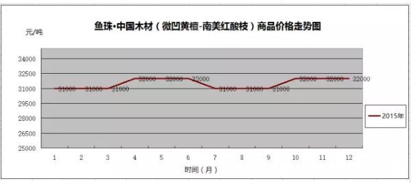 批木网 anywood.com