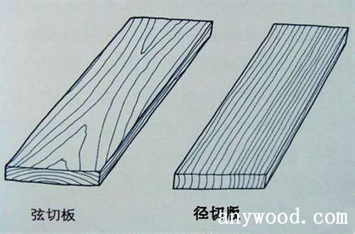 批木网 anywood.com