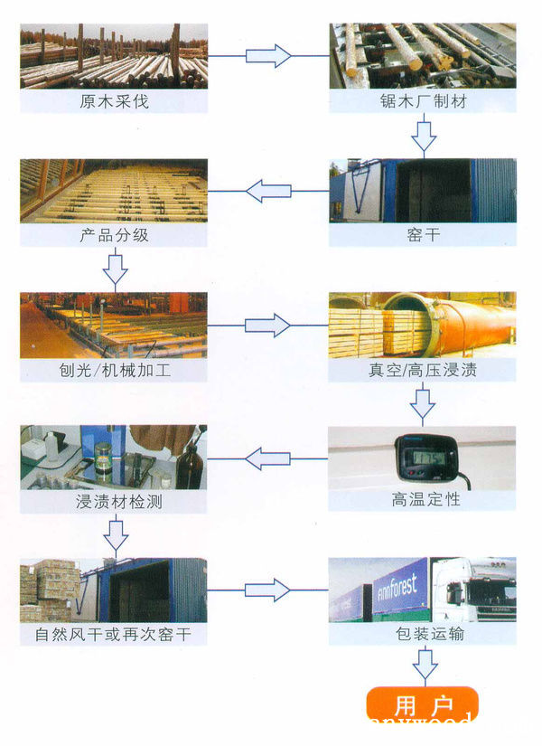 批木网 anywood.com