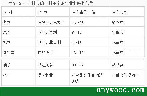 批木网 anywood.com