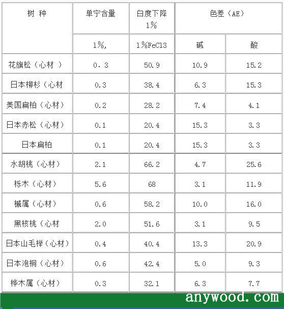 批木网 anywood.com