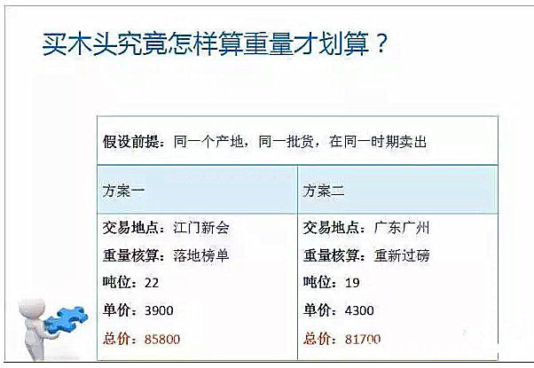 批木网 anywood.com