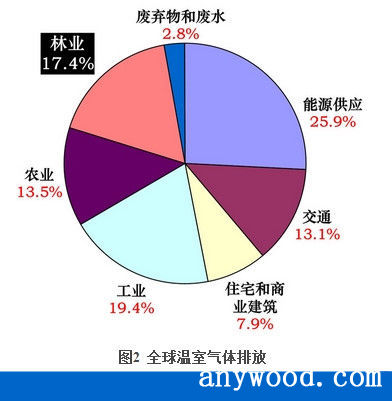批木网 anywood.com