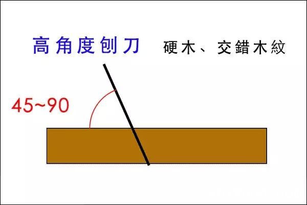 木工机械刨刀的基本情况简介批木网