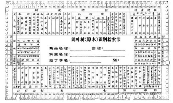木材穿孔卡片