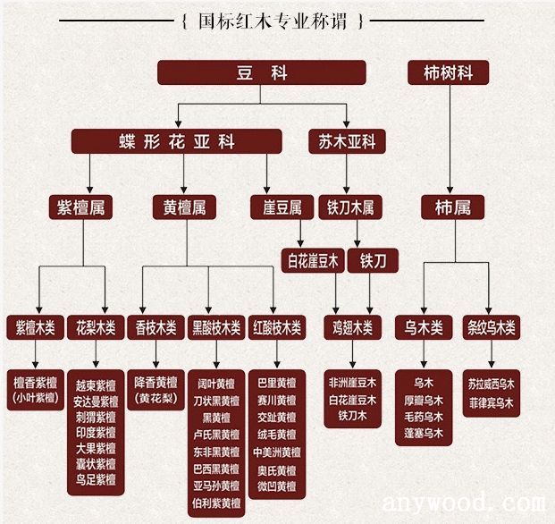 批木网 anywood.com