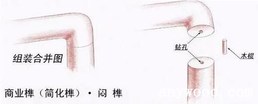 批木网 anywood.com
