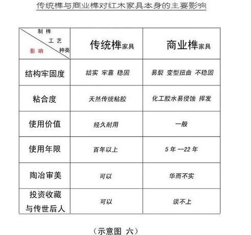 批木网 anywood.com