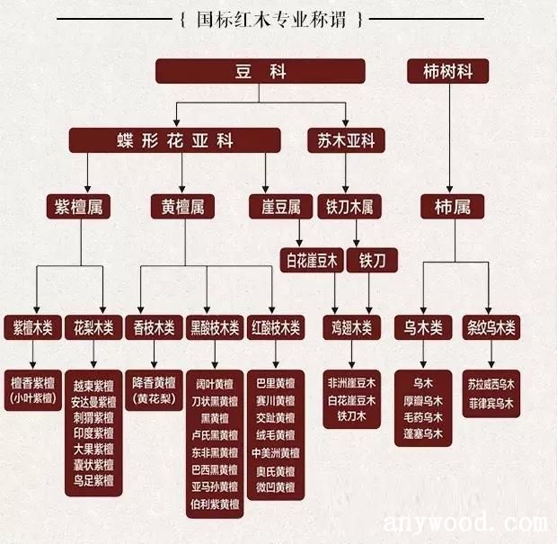 行走在红木江湖中的花梨木【批木网】 - 木材专题 - 批木网