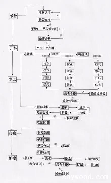 批木网 anywood.com