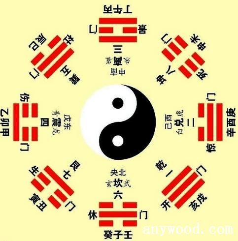 风水学
