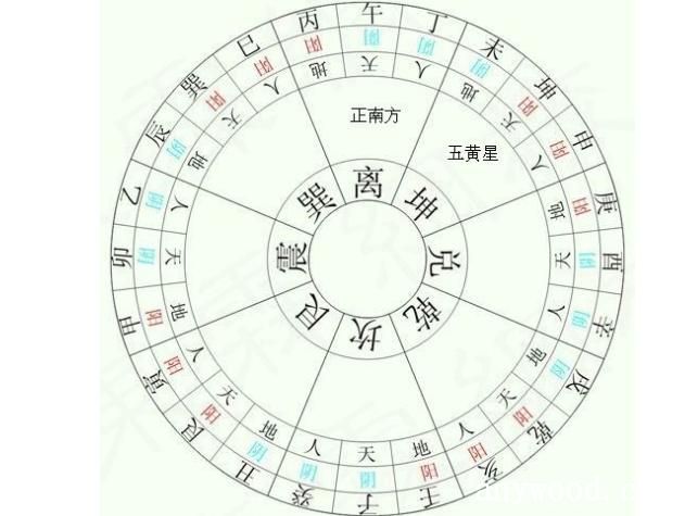 风水