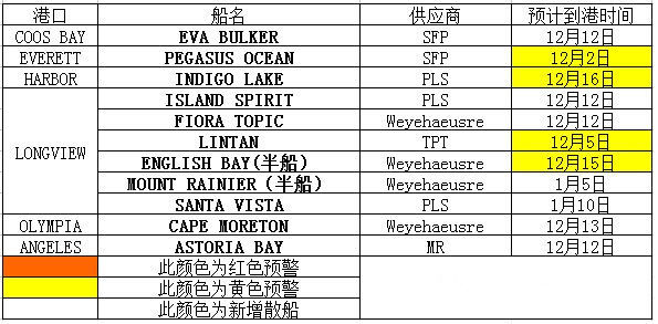 批木网 anywood.com