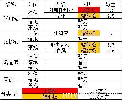 批木网 anywood.com