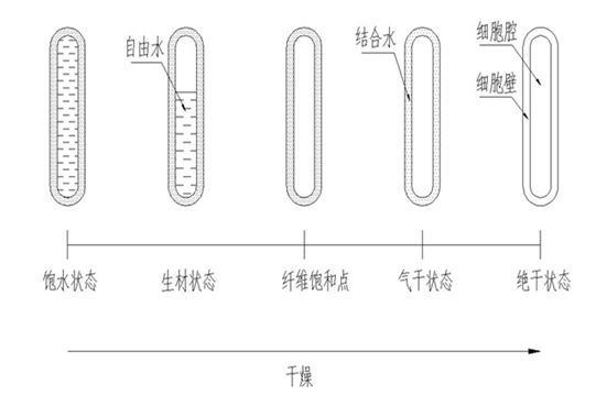 批木网 anywood.com