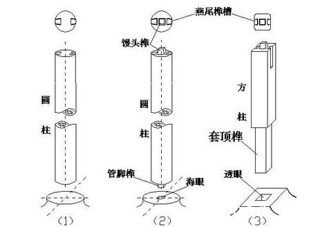 批木网 anywood.com