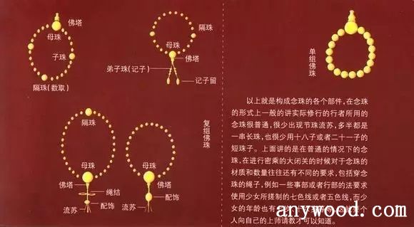 批木网 anywood.com