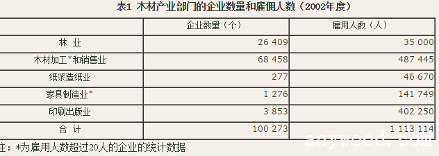 批木网 anywood.com