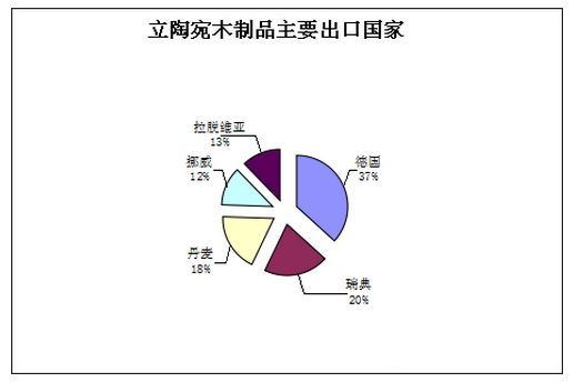 批木网 anywood.com