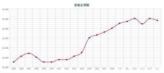 批木网 anywood.com