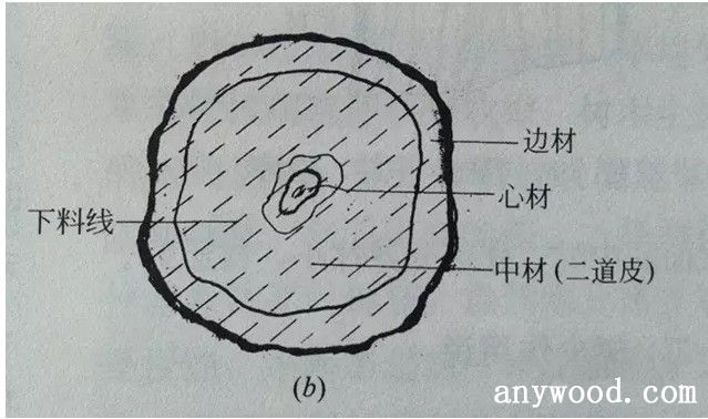 批木网 anywood.com