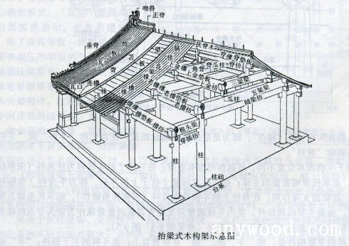 批木网 anywood.com