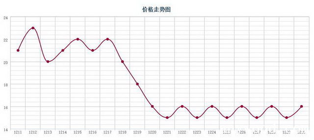 批木网 anywood.com