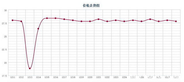 批木网 anywood.com