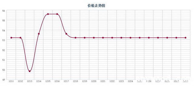 批木网 anywood.com